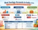 Best savings accounts in India 2026 high interest rates zero balance digital banking