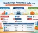 Best savings accounts in India 2026 high interest rates zero balance digital banking